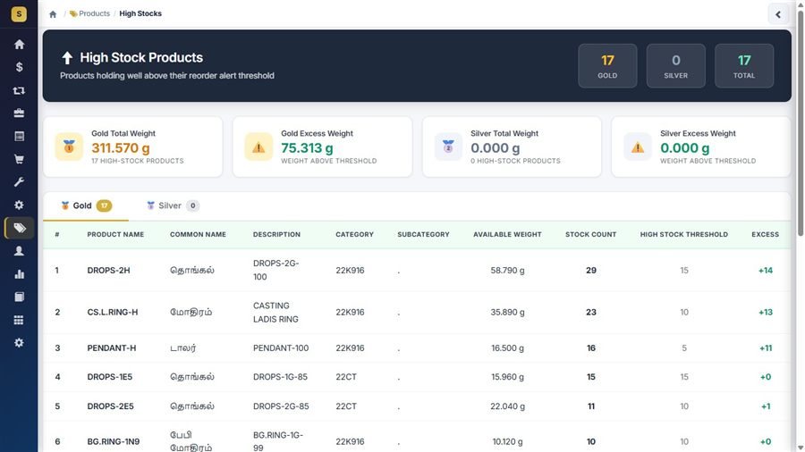 JewelAxis high stock products report